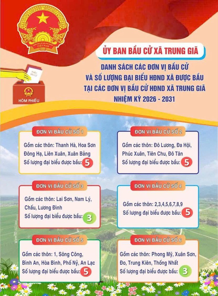 HƯỚNG DẪN LẬP VÀ NỘP HỒ SƠ ỨNG CỬ ĐẠI BIỂU HỘI ĐỒNG NHÂN DÂN XÃ TRUNG GIÃ NHIỆM KỲ 2026–2031- Ảnh 1.