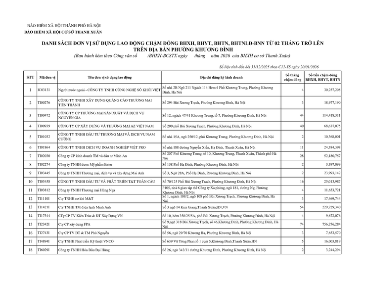 Danh sách các đơn vị chậm nộp BHYT BHXH trên địa bàn phường Khương Đình đến tháng 01/2026- Ảnh 2.