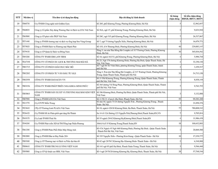 Danh sách các đơn vị chậm nộp BHYT BHXH trên địa bàn phường Khương Đình đến tháng 01/2026- Ảnh 3.