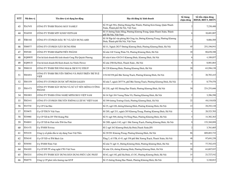 Danh sách các đơn vị chậm nộp BHYT BHXH trên địa bàn phường Khương Đình đến tháng 01/2026- Ảnh 4.