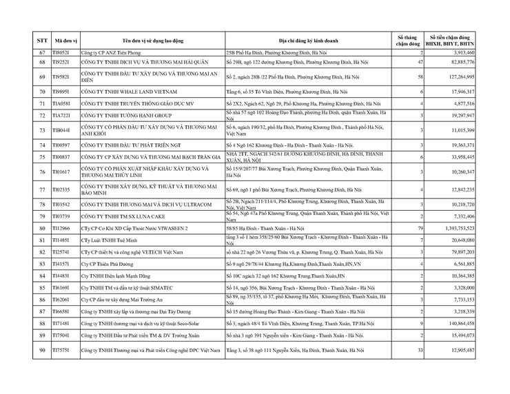 Danh sách các đơn vị chậm nộp BHYT BHXH trên địa bàn phường Khương Đình đến tháng 01/2026- Ảnh 5.