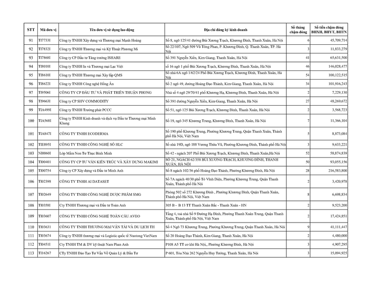 Danh sách các đơn vị chậm nộp BHYT BHXH trên địa bàn phường Khương Đình đến tháng 01/2026- Ảnh 6.