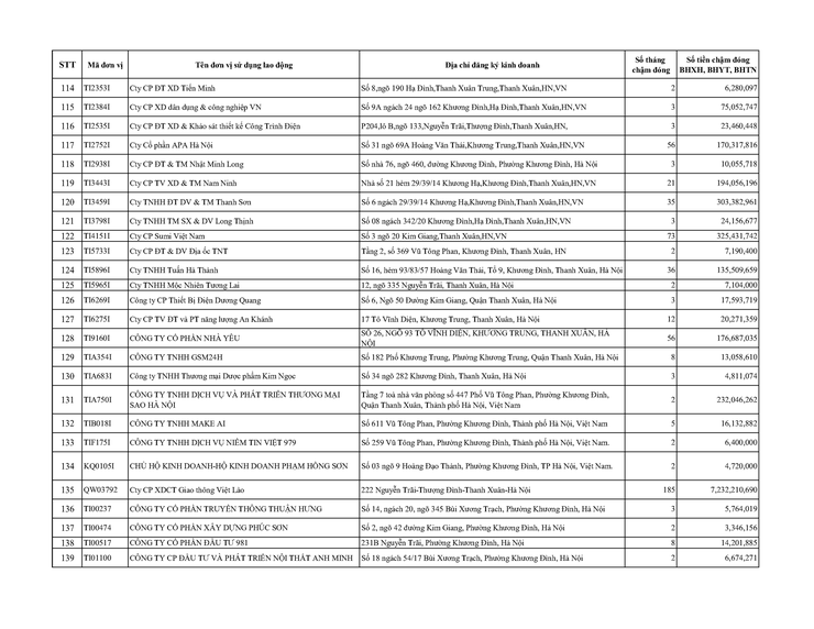 Danh sách các đơn vị chậm nộp BHYT BHXH trên địa bàn phường Khương Đình đến tháng 01/2026- Ảnh 7.
