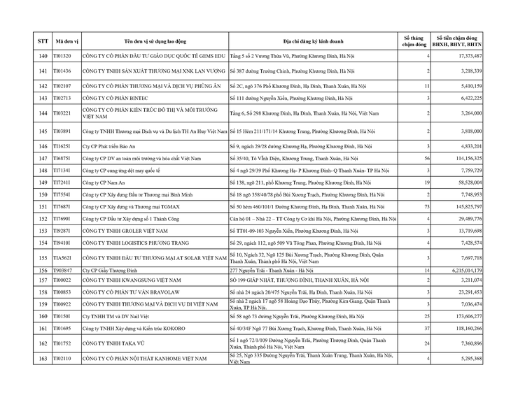 Danh sách các đơn vị chậm nộp BHYT BHXH trên địa bàn phường Khương Đình đến tháng 01/2026- Ảnh 8.