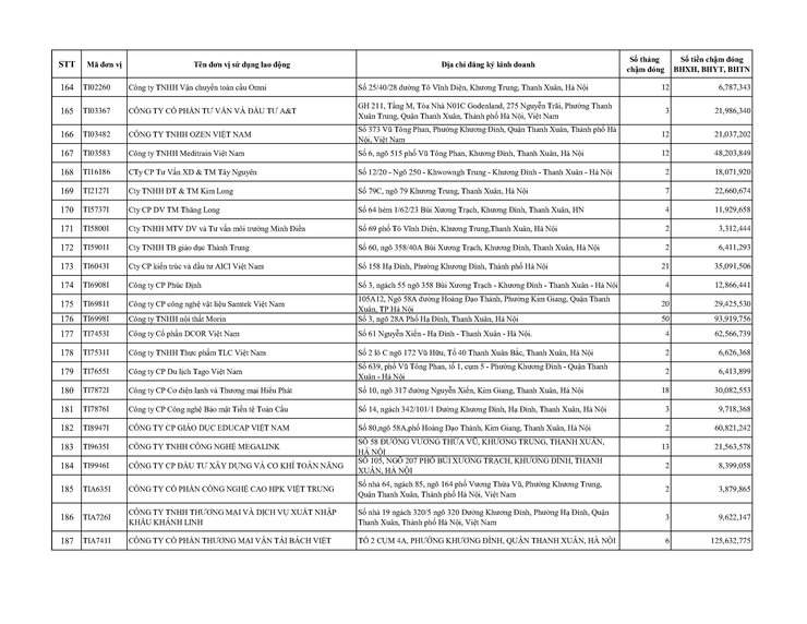 Danh sách các đơn vị chậm nộp BHYT BHXH trên địa bàn phường Khương Đình đến tháng 01/2026- Ảnh 9.