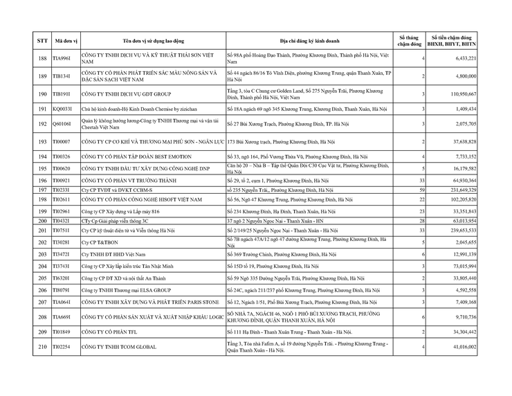 Danh sách các đơn vị chậm nộp BHYT BHXH trên địa bàn phường Khương Đình đến tháng 01/2026- Ảnh 10.