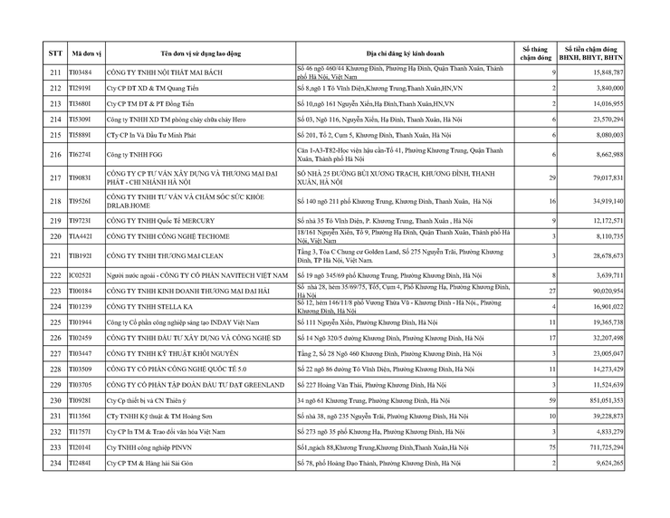 Danh sách các đơn vị chậm nộp BHYT BHXH trên địa bàn phường Khương Đình đến tháng 01/2026- Ảnh 11.