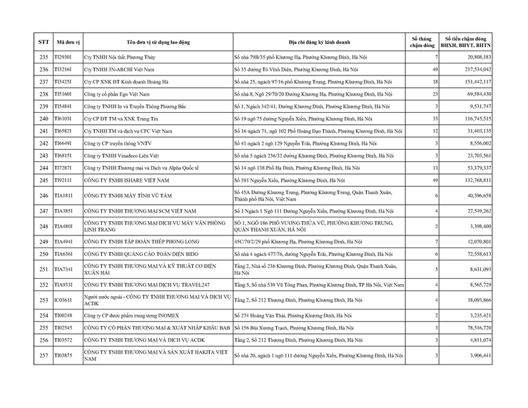 Danh sách các đơn vị chậm nộp BHYT BHXH trên địa bàn phường Khương Đình đến tháng 01/2026- Ảnh 12.