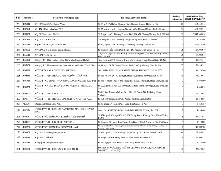 Danh sách các đơn vị chậm nộp BHYT BHXH trên địa bàn phường Khương Đình đến tháng 01/2026- Ảnh 13.