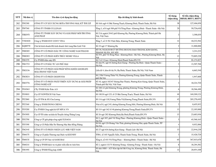 Danh sách các đơn vị chậm nộp BHYT BHXH trên địa bàn phường Khương Đình đến tháng 01/2026- Ảnh 14.