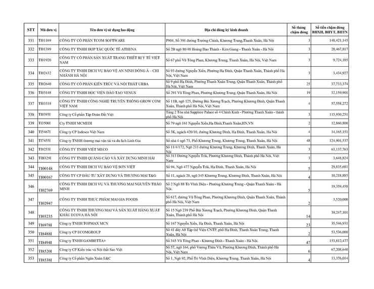 Danh sách các đơn vị chậm nộp BHYT BHXH trên địa bàn phường Khương Đình đến tháng 01/2026- Ảnh 16.