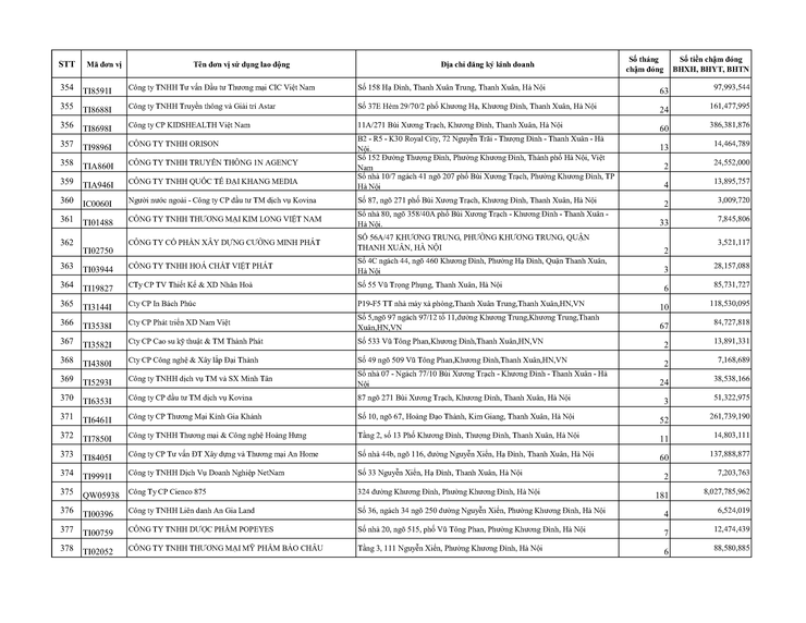Danh sách các đơn vị chậm nộp BHYT BHXH trên địa bàn phường Khương Đình đến tháng 01/2026- Ảnh 17.