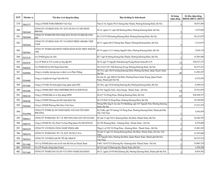 Danh sách các đơn vị chậm nộp BHYT BHXH trên địa bàn phường Khương Đình đến tháng 01/2026- Ảnh 18.