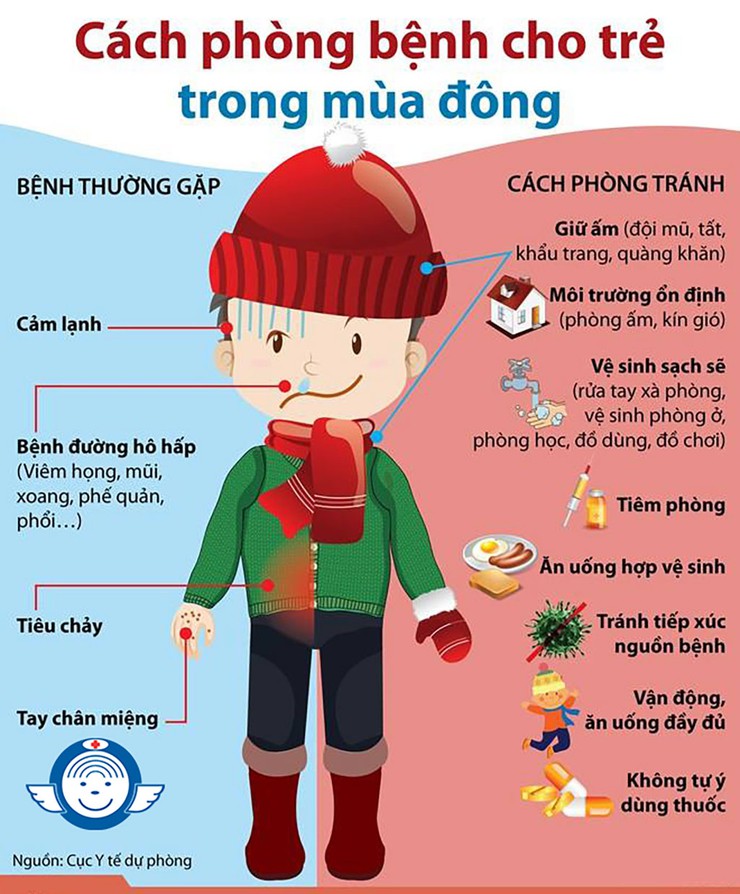 Phòng, chống bệnh cho trẻ nhỏ khi không khí lạnh tăng cường- Ảnh 1.