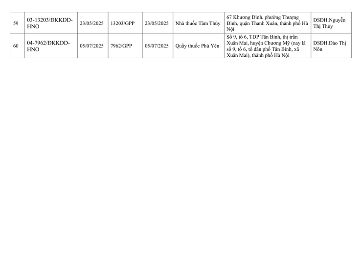 DANH SÁCH CƠ SỞ THU HỒI GIẤY CHỨNG NHẬN GPP VÀ GIẤY CHỨNG NHẬN ĐỦ ĐIIỀU KIỆN KINH DOANH DƯỢC - Ảnh 8.