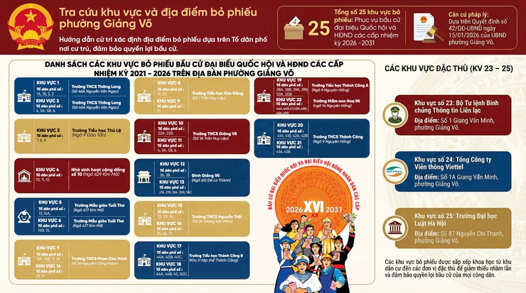 Phường Giảng Võ: thông báo 25 khu vực bỏ phiếu Bầu cử Đại biểu Quốc hội và HĐND các cấp nhiệm kỳ 2026-2031- Ảnh 1.