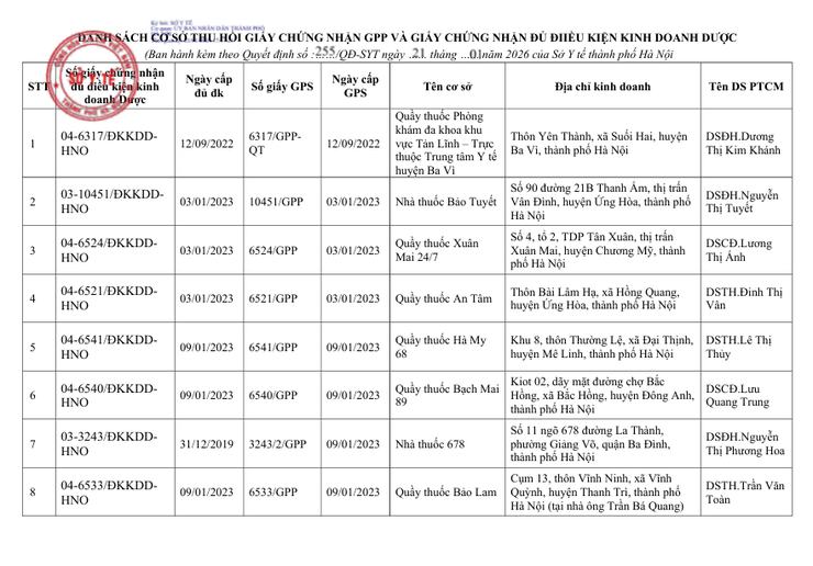 DANH SÁCH CƠ SỞ THU HỒI GIẤY CHỨNG NHẬN GPP VÀ GIẤY CHỨNG NHẬN ĐỦ ĐIIỀU KIỆN KINH DOANH DƯỢC - Ảnh 2.