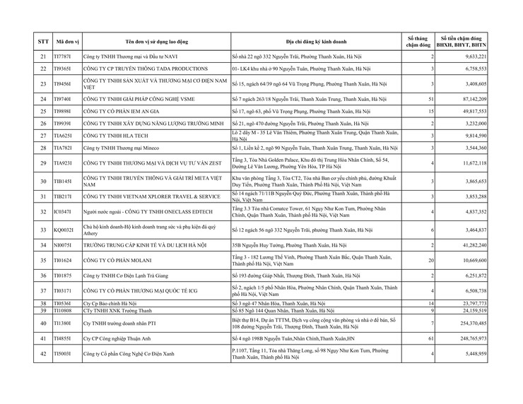 Danh sách đơn vị sử dụng lao động chậm đóng BHXH, BHYT trên địa bàn phường Thanh Xuân- Ảnh 2.