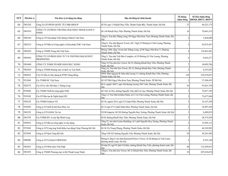 Danh sách đơn vị sử dụng lao động chậm đóng BHXH, BHYT trên địa bàn phường Thanh Xuân- Ảnh 4.