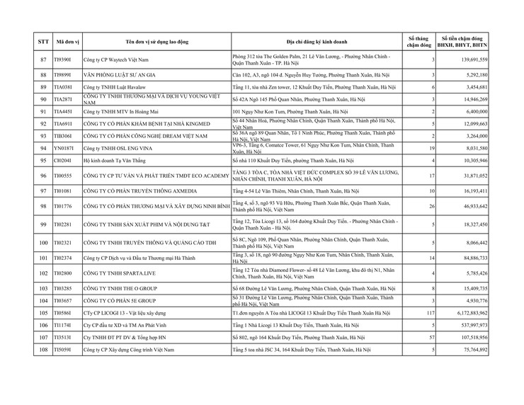 Danh sách đơn vị sử dụng lao động chậm đóng BHXH, BHYT trên địa bàn phường Thanh Xuân- Ảnh 5.