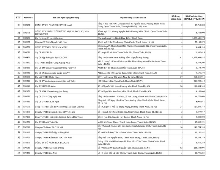 Danh sách đơn vị sử dụng lao động chậm đóng BHXH, BHYT trên địa bàn phường Thanh Xuân- Ảnh 7.