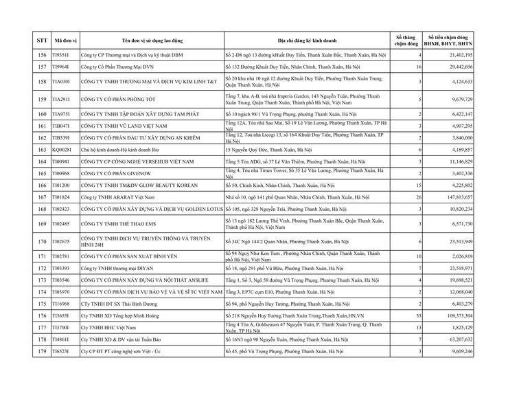 Danh sách đơn vị sử dụng lao động chậm đóng BHXH, BHYT trên địa bàn phường Thanh Xuân- Ảnh 8.