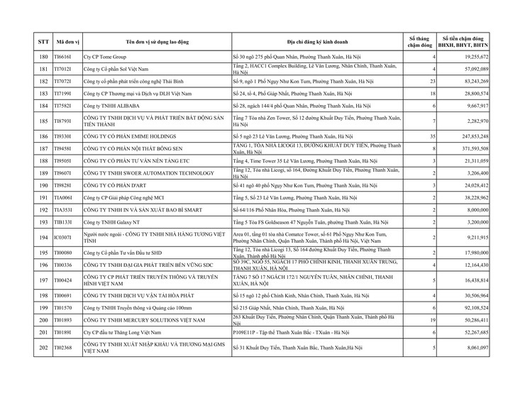 Danh sách đơn vị sử dụng lao động chậm đóng BHXH, BHYT trên địa bàn phường Thanh Xuân- Ảnh 9.
