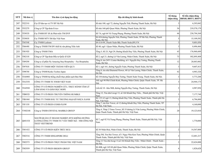 Danh sách đơn vị sử dụng lao động chậm đóng BHXH, BHYT trên địa bàn phường Thanh Xuân- Ảnh 12.