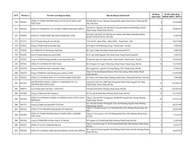 Danh sách đơn vị sử dụng lao động chậm đóng BHXH, BHYT trên địa bàn phường Thanh Xuân- Ảnh 13.