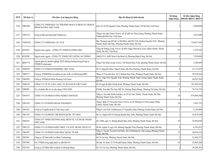 Danh sách đơn vị sử dụng lao động chậm đóng BHXH, BHYT trên địa bàn phường Thanh Xuân- Ảnh 15.