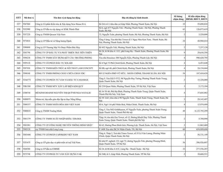 Danh sách đơn vị sử dụng lao động chậm đóng BHXH, BHYT trên địa bàn phường Thanh Xuân- Ảnh 16.