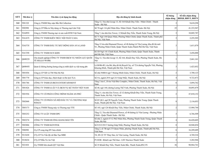 Danh sách đơn vị sử dụng lao động chậm đóng BHXH, BHYT trên địa bàn phường Thanh Xuân- Ảnh 17.