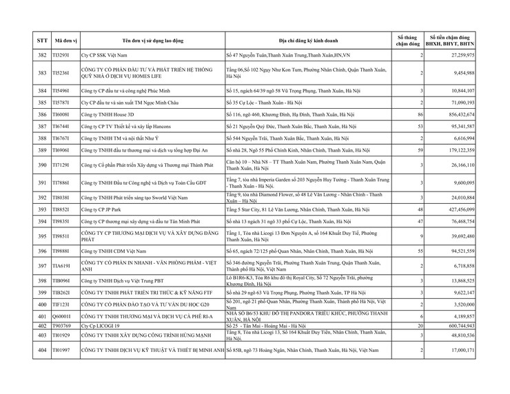 Danh sách đơn vị sử dụng lao động chậm đóng BHXH, BHYT trên địa bàn phường Thanh Xuân- Ảnh 18.