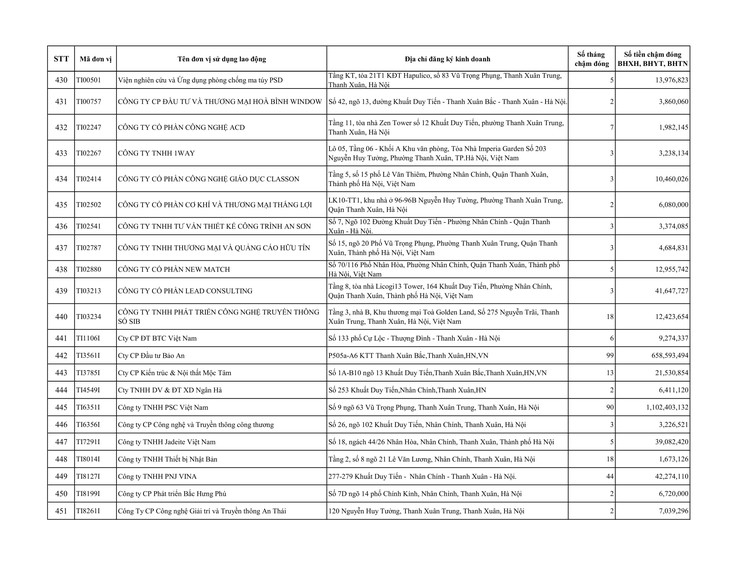 Danh sách đơn vị sử dụng lao động chậm đóng BHXH, BHYT trên địa bàn phường Thanh Xuân- Ảnh 20.