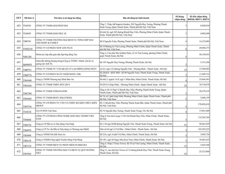 Danh sách đơn vị sử dụng lao động chậm đóng BHXH, BHYT trên địa bàn phường Thanh Xuân- Ảnh 21.
