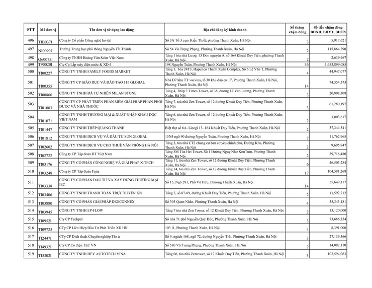 Danh sách đơn vị sử dụng lao động chậm đóng BHXH, BHYT trên địa bàn phường Thanh Xuân- Ảnh 23.