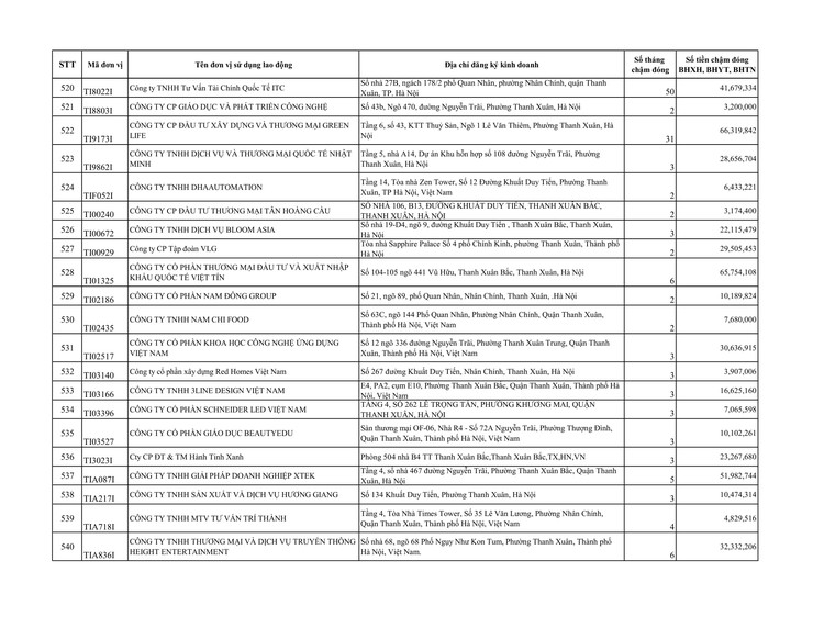 Danh sách đơn vị sử dụng lao động chậm đóng BHXH, BHYT trên địa bàn phường Thanh Xuân- Ảnh 24.
