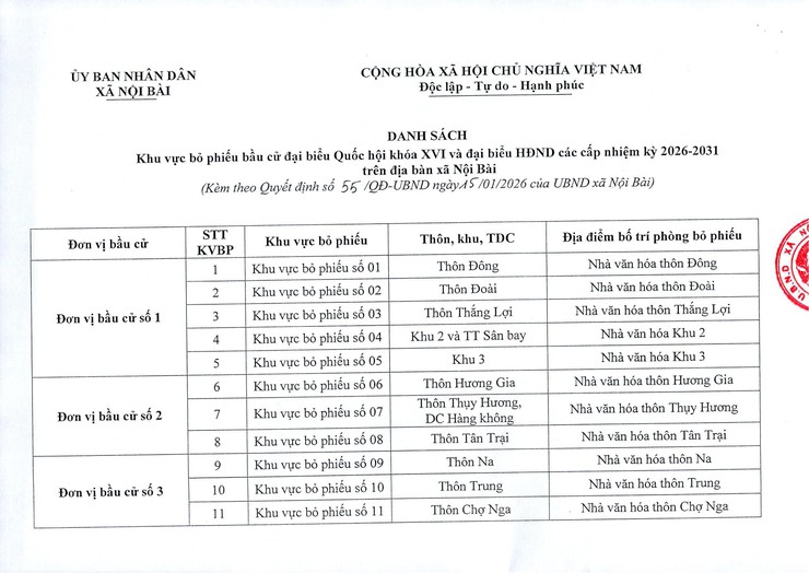 Xã Nội Bài thành lập 37 khu vực bỏ phiếu bầu cử đại biểu Quốc hội và HĐND các cấp- Ảnh 1.