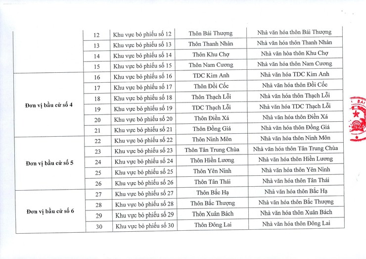 Xã Nội Bài thành lập 37 khu vực bỏ phiếu bầu cử đại biểu Quốc hội và HĐND các cấp- Ảnh 2.