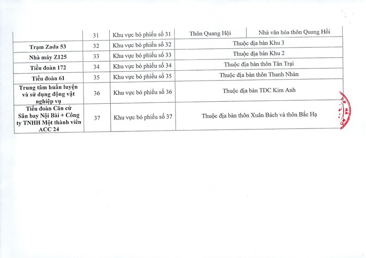 Xã Nội Bài thành lập 37 khu vực bỏ phiếu bầu cử đại biểu Quốc hội và HĐND các cấp- Ảnh 3.