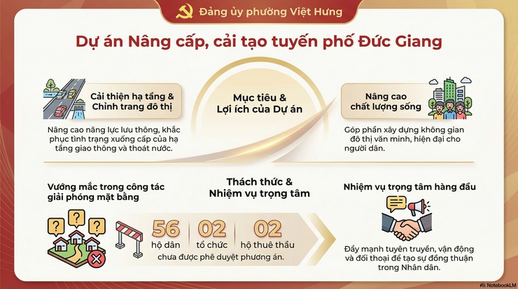 Tài liệu tuyên truyền về các dự án trọng điểm trong năm 2026 của Phường- Ảnh 2.