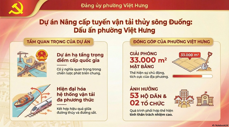 Tài liệu tuyên truyền về các dự án trọng điểm trong năm 2026 của Phường- Ảnh 3.