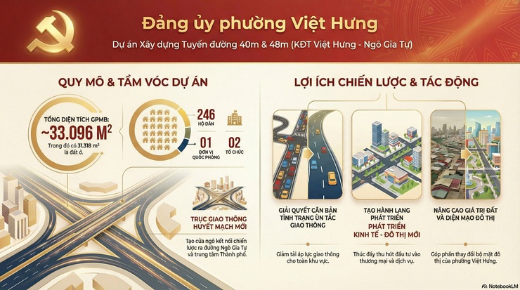 Tài liệu tuyên truyền về các dự án trọng điểm trong năm 2026 của Phường- Ảnh 4.