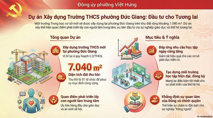 Tài liệu tuyên truyền về các dự án trọng điểm trong năm 2026 của Phường- Ảnh 5.