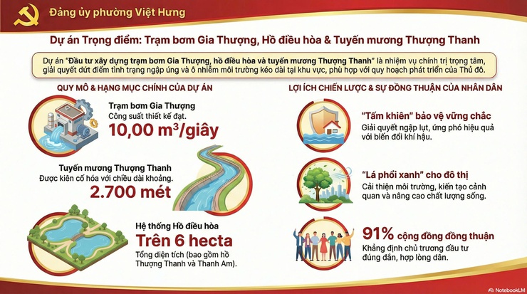 Tài liệu tuyên truyền về các dự án trọng điểm trong năm 2026 của Phường- Ảnh 6.