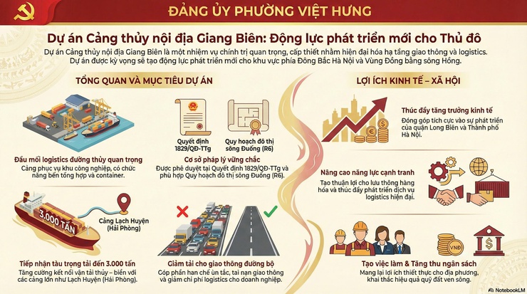 Tài liệu tuyên truyền về các dự án trọng điểm trong năm 2026 của Phường- Ảnh 7.