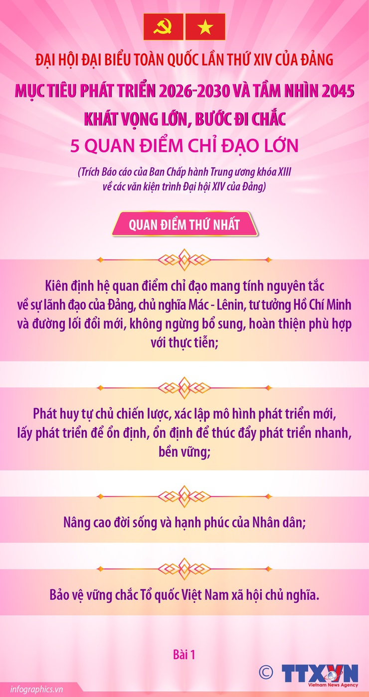 Đại hội Đảng XIV: 5 quan điểm chỉ đạo lớn để thực hiện mục tiêu phát triển 2026-2030 và tầm nhìn 2045.- Ảnh 1.