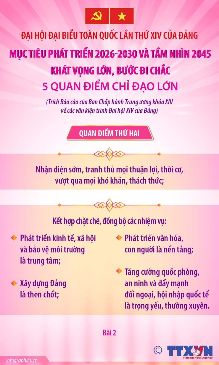 Đại hội Đảng XIV: 5 quan điểm chỉ đạo lớn để thực hiện mục tiêu phát triển 2026-2030 và tầm nhìn 2045.- Ảnh 2.