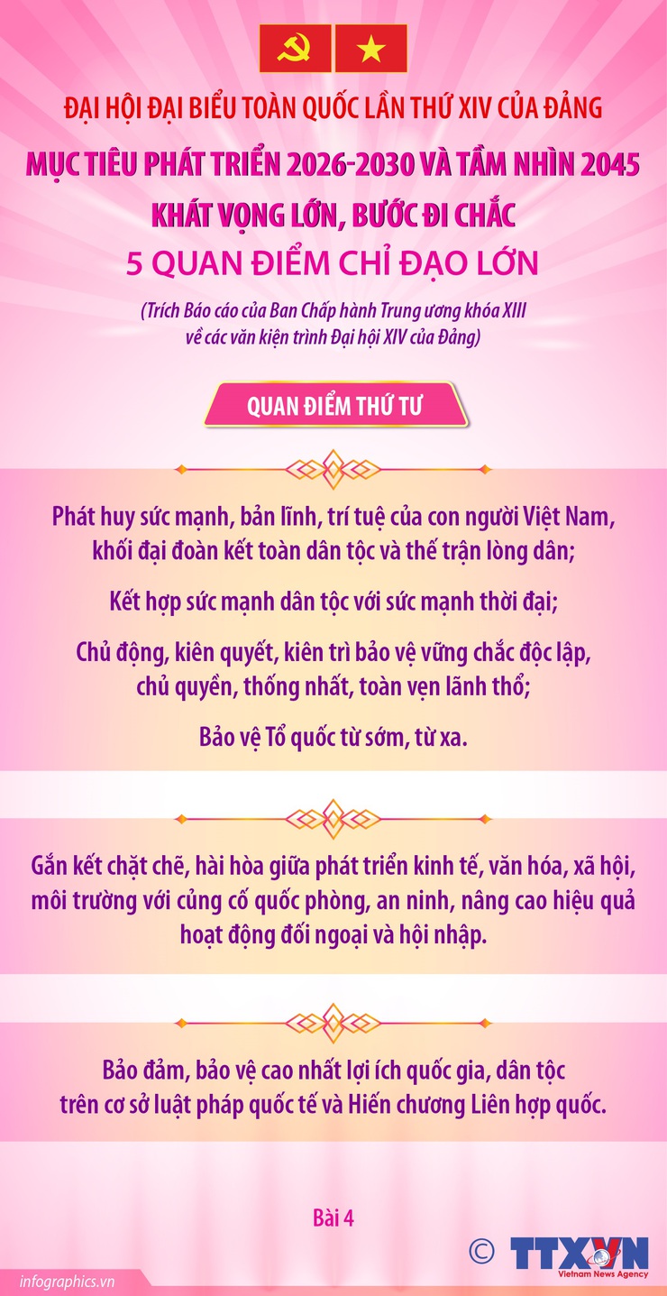 Đại hội Đảng XIV: 5 quan điểm chỉ đạo lớn để thực hiện mục tiêu phát triển 2026-2030 và tầm nhìn 2045.- Ảnh 4.