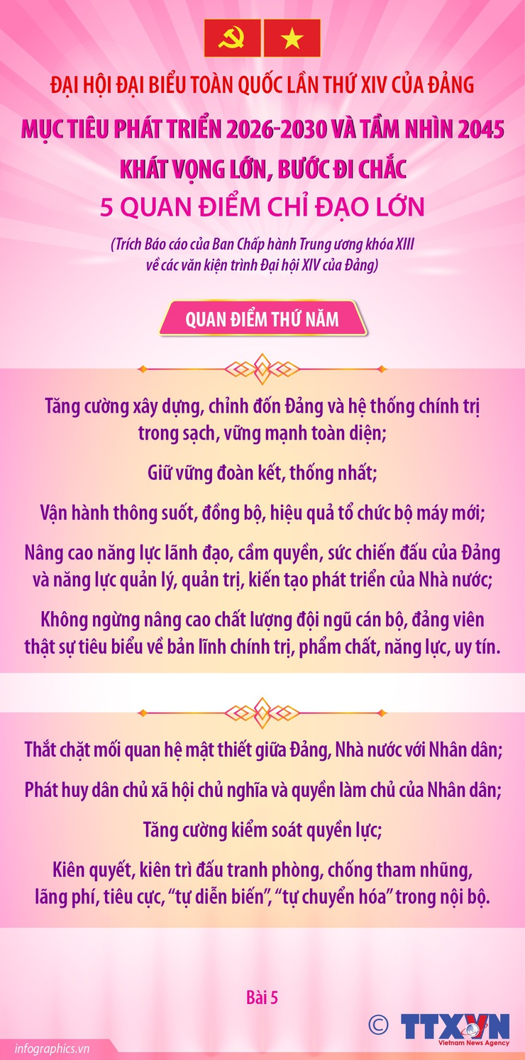 Đại hội Đảng XIV: 5 quan điểm chỉ đạo lớn để thực hiện mục tiêu phát triển 2026-2030 và tầm nhìn 2045.- Ảnh 5.